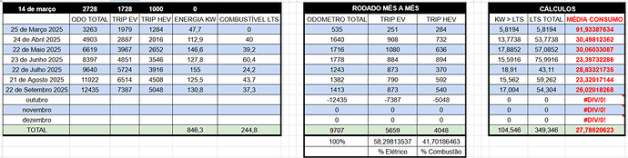 Tabela Consumo BYD King