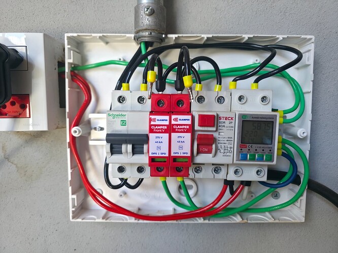 quadro atual
