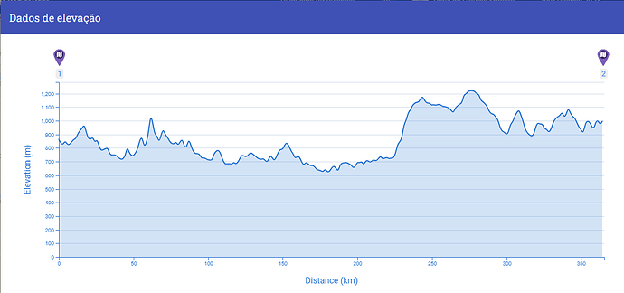 PLUGSHARE Elevação